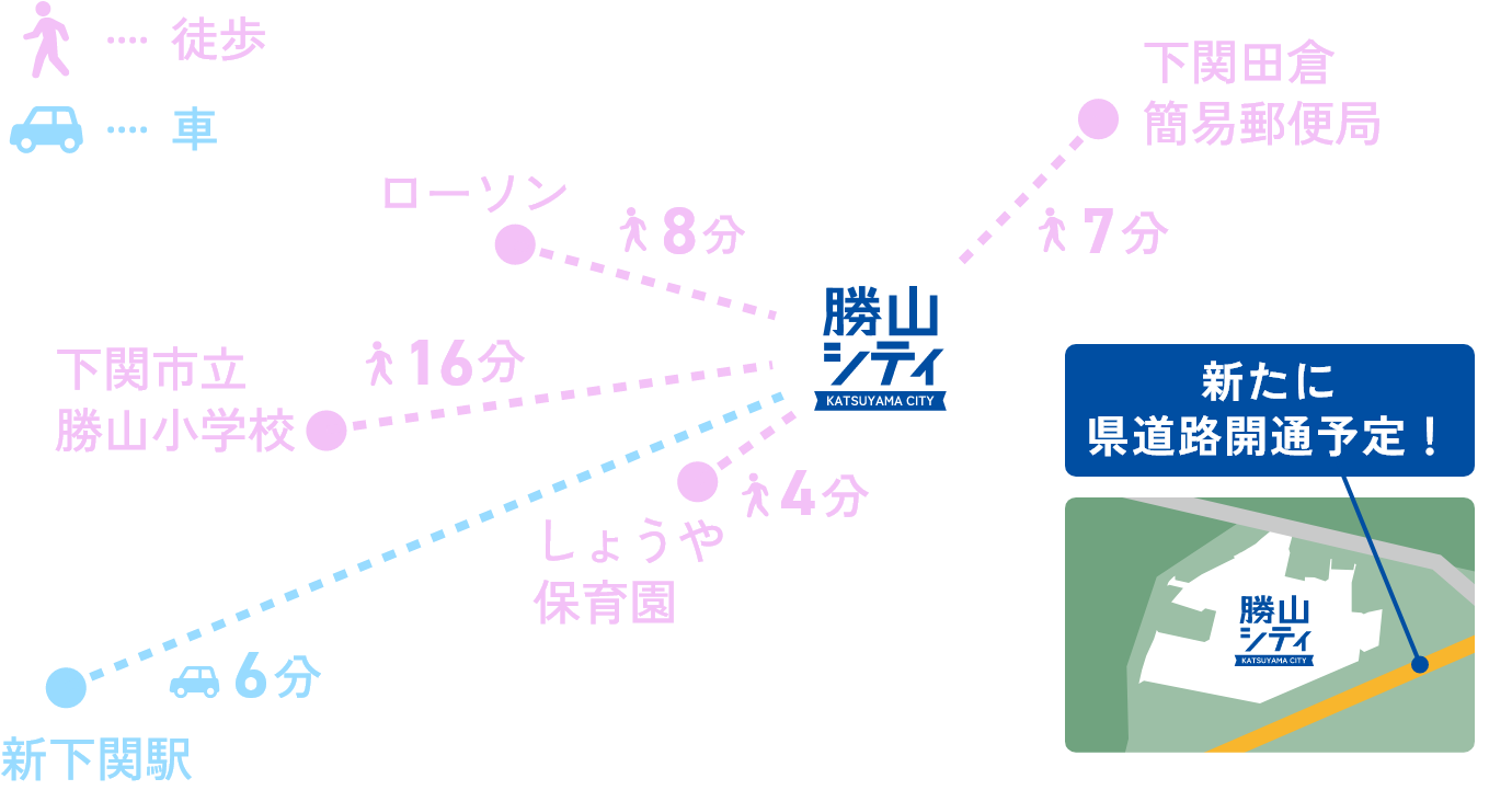 勝山シティ位置情報