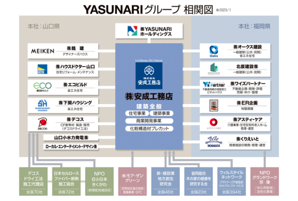 社長ブログ「グループ会社」